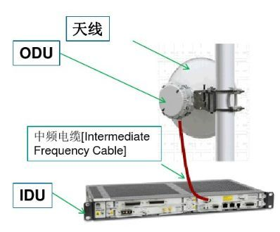 微波設備 微波設備